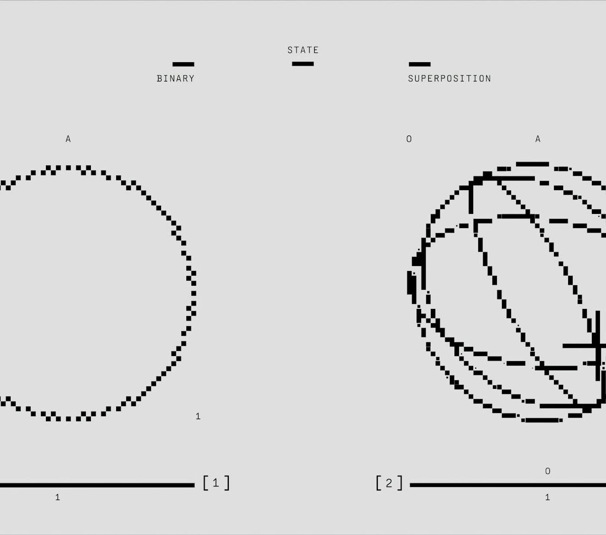 Para Computação Quântica: O que muda para o usuário comum nos próximos 5 anos?, as mudanças diretas para o usuário comum aind